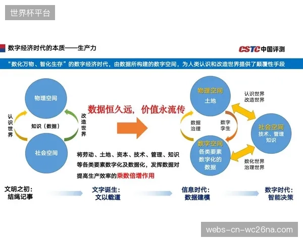体育旅游目的地的客流数据，将在2027年前后作为一种新型资产，探索进入数据要素市场进行交易